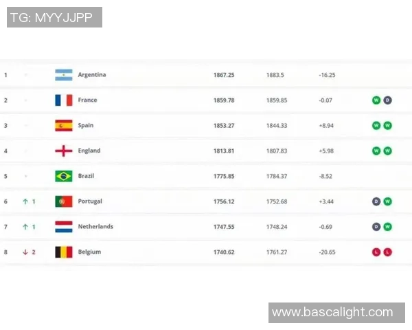 2025年全球网红足球球星排名揭晓 谁是社交媒体上的风头最劲球员
