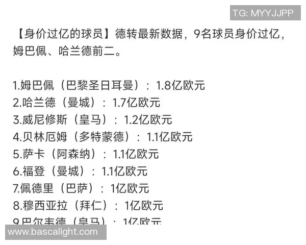 全球足球明星身价排名揭晓 谁是足坛身价最高的球员 全球足球明星身价排名揭晓 谁是足坛身价最高的球员