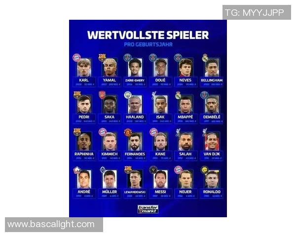 全球女足球员市值排行揭晓 她们的身价到底有多高