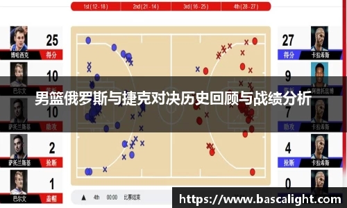 男篮俄罗斯与捷克对决历史回顾与战绩分析